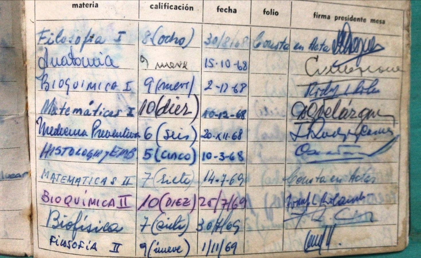 Libreta